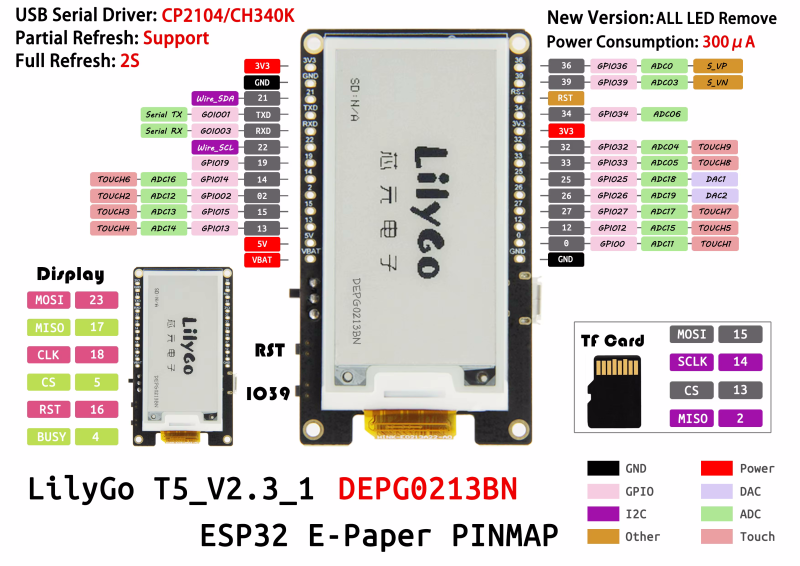 ttgo_t5_pins.png ttgo_t5_pins.png