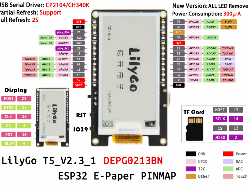 ttgo_t5_pins.png